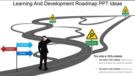 Top 5 Learning And Development Roadmap Templates With Examples And Samples