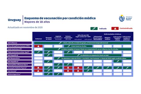 20ª Semana de Vacunación en las Américas y nuevo esquema de vacunación