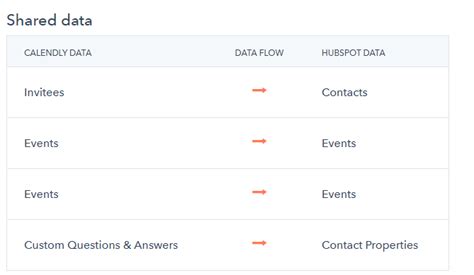 Hubspot And Calendly Integration