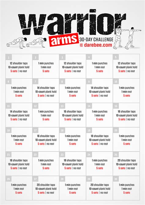 Warrior Arms Challenge