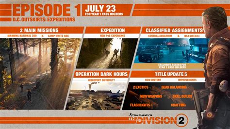 The Division 2 Free Content D C Outskirts Expeditions Will Be Live In