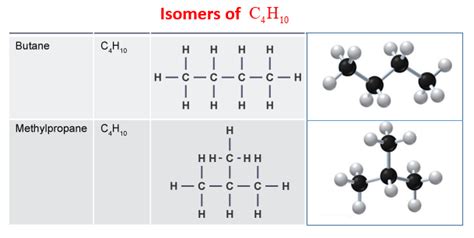 Naming Alkanes and Isomers (examples, answers, activities, experiment ...