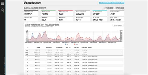 10 Best Log Monitoring Tools And Software Free And Paid [2023] Sematext