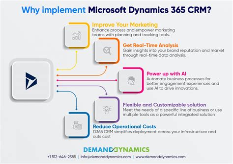 Maximizing Efficiency With Office 365 Crm Online Integration Infetech