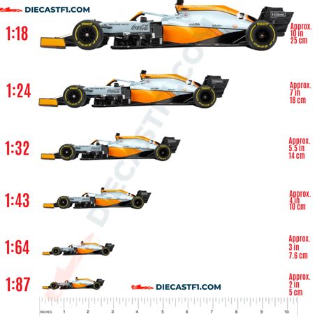 How Big Is A 1 18 Scale Car - Infoupdate.org