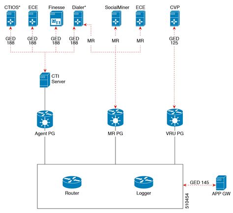 Security Guide For Cisco Unified Icm Contact Center Enterprise Release