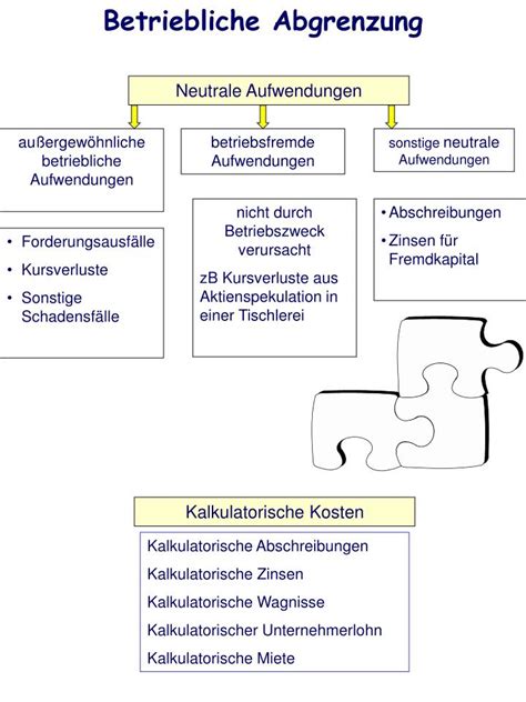 Ppt Aufgaben Der Kostenrechnung Powerpoint Presentation Id