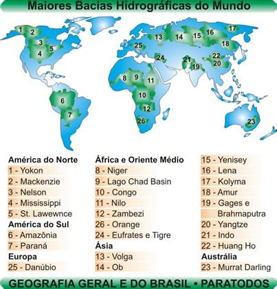 Observatório Histórico Geográfico As maiores bacias hidrograficas do mundo