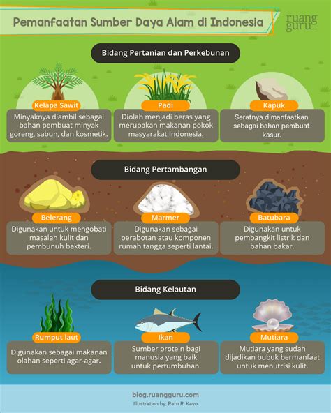 Hubungan Ketergantungan Antarruang Dalam Konsep Ekonomi Ekonomi Kelas 9