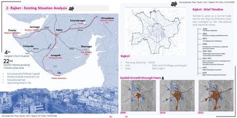 Empowering A City Through A Vision Rajkot 2036 Cept Portfolio