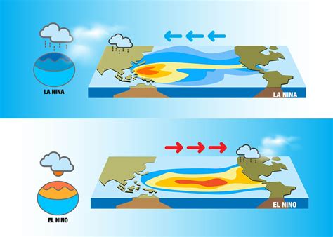 Cos è La Niña Caratteristiche e proprietà del fenomeno atmosferico