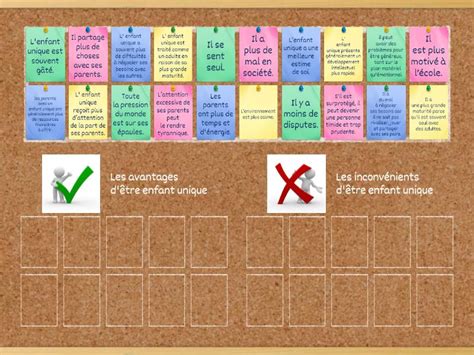 L Enfant Unique Avantages Et Inconv Nients B Katranidou Group Sort