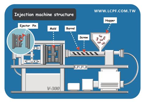 Injection Molding Working Principle JH Cooling Machine