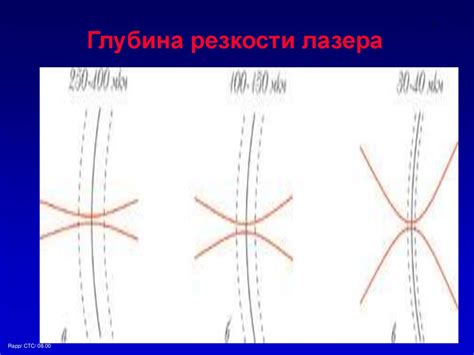 Cyrel® фотополимерные пластины - презентация онлайн