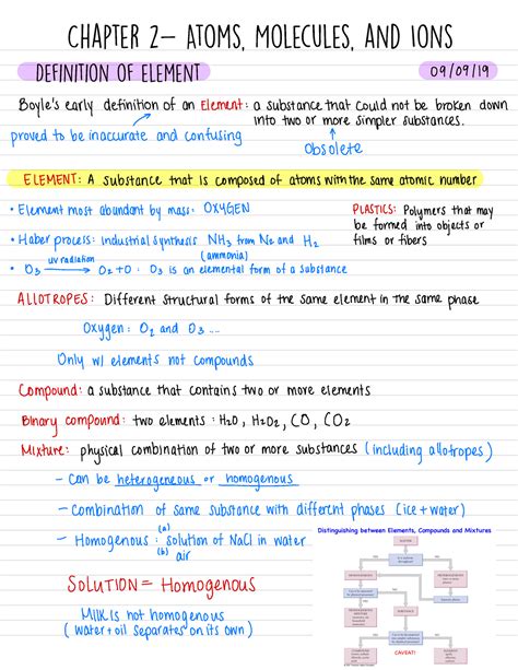 Chapter Atoms Molecules And Ions Definition Of Element Chapter