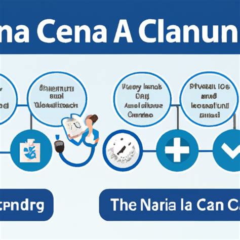 How Long Does It Take To Become A Cna A Step By Step Guide And Tips