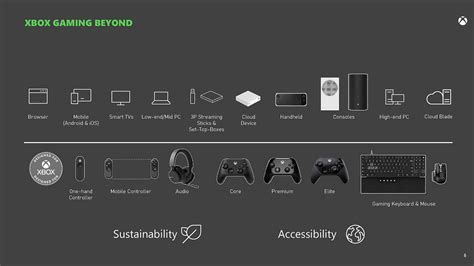 First Look At Microsoft S Purported Xbox Handheld Via Leaked Ftc Docs