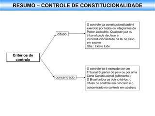 Controle De Constitucionalidade PPT