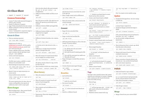 Free Git Cheat Sheet Templates Customize Download And Print Pdf