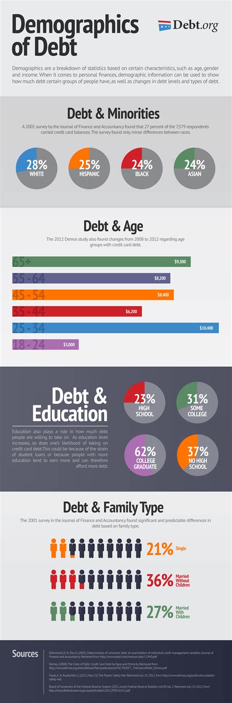 American Consumer Debt Statistics - Updated January 2021 - Credit Summit