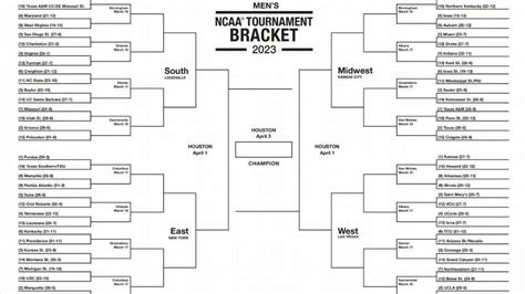 Play along with the 2023 men's NCAA tournament as 68 of college ...