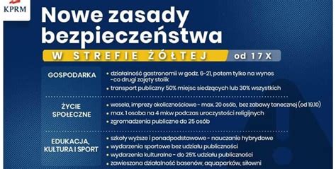 COVID19 nowe obostrzenia od 17 października Urząd Miejski w Zabrzu