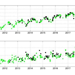 Example Of Gosat Observation Pattern Around Japanese Vicinity