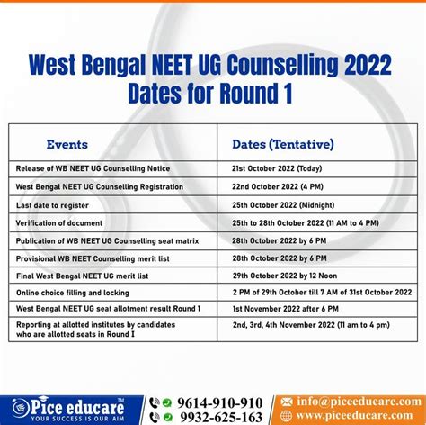 West Bengal Neet Ug Counseling Dates