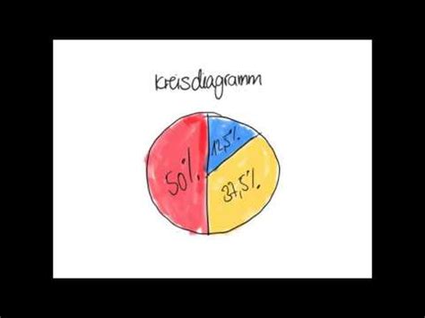 Kreisdiagramme Zeichnen YouTube