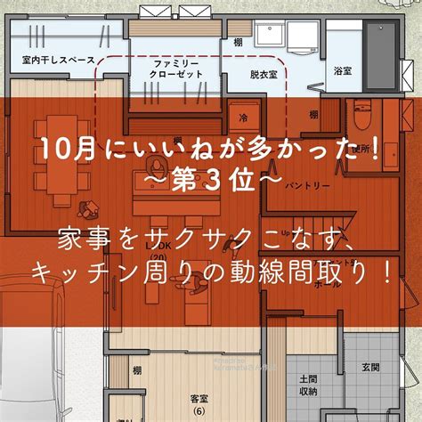 今日は3位！ キッチン裏に、水回りがまとまった間取りです🙆‍♂️ 1階 ︎家事をまとめてこなす、キッチン周り 図面の赤い点線が