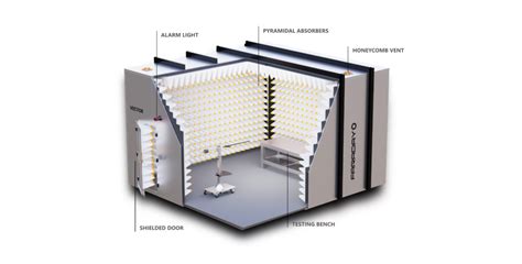 Emc Anechoic Emc Chamber Series Faraday Defense