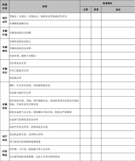 车辆安全检查交接表word文档在线阅读与下载无忧文档