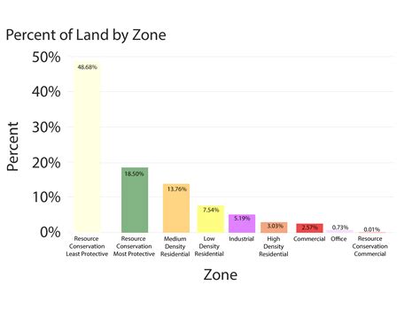 Comprehensive Zoning Map Process