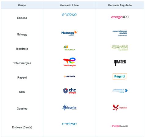 Diferencias Entre Mercado Libre Y Mercado Regulado CAC