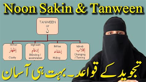 Rules Of Noon Saakin And Tanween In Urdu Hindi Lesson No 6 YouTube