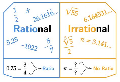 Rational Root Theorem · Explained · Examples · Practice