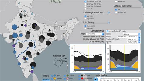 Greening The Grid India Visualization Youtube