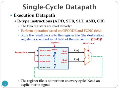 PPT Basic MIPS Architecture Single Cycle Datapath And Control