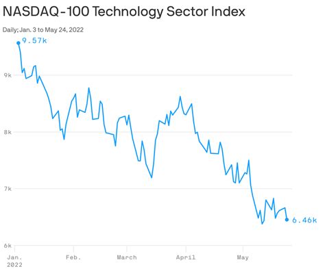 How tech stocks' long market run changed investor psychology