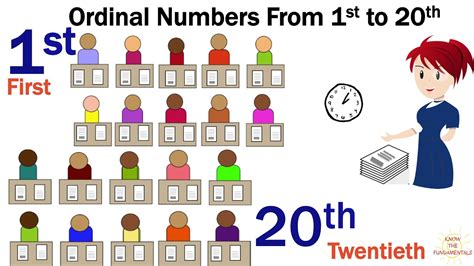 What Is Ordinal Numbers English First Second Third Cardinal