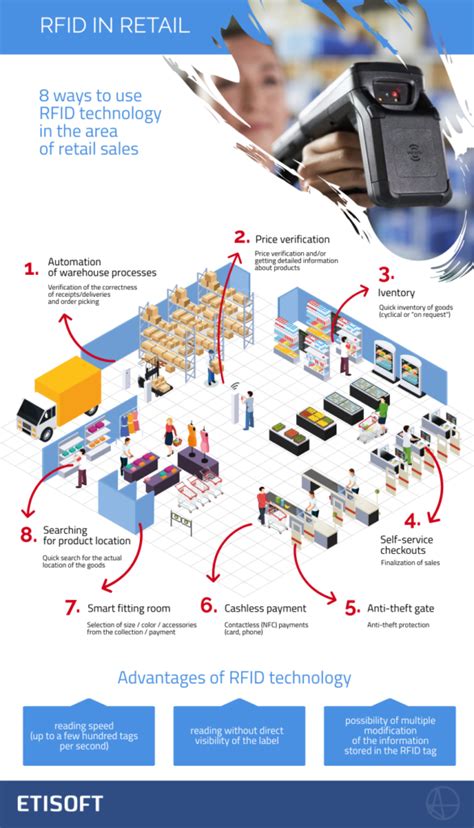 Rfid In Retail 8 Ways To Use Rfid Technology Infographics Etisoft