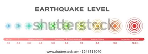 Earthquake Magnitude Levels Scale Meter Vector Stock Vector (Royalty ...