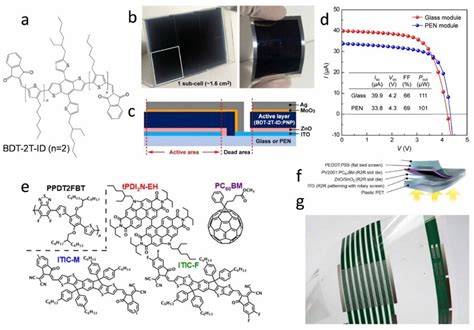 A Molecular Structures Of Bdt Nt Ids B Photographs Of The