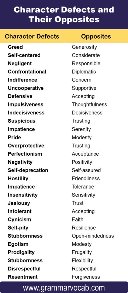 List Of Character Defects And Their Opposites Grammarvocab