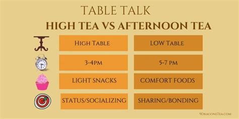 High Tea Vs Afternoon Tea A Complete Guide 9 Dragons Tea