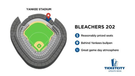 Share 113 Imagen Seat View Yankee Stadium Vn