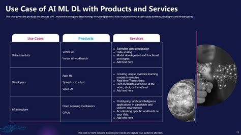 AI Ml Dl Powerpoint Ppt Template Bundles PPT Presentation