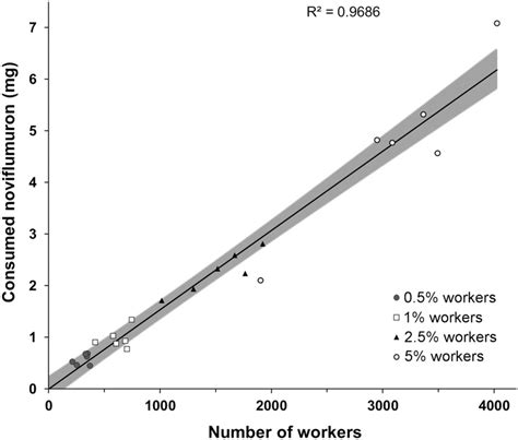 Linear Regression Linear Model 95 Ci F 7703 Df 25 P