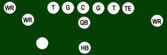 Football Offense And Defense Formations Chart