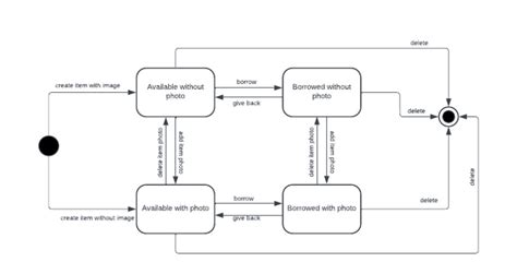 UML State Diagram Items | PDF